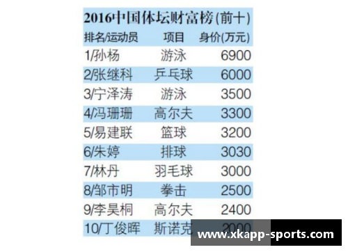 上海体育明星按出生时间排序的排名分析与介绍