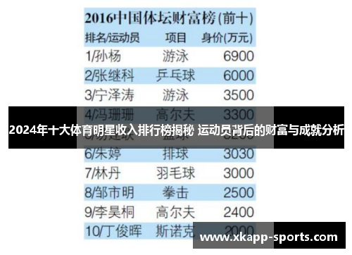 2024年十大体育明星收入排行榜揭秘 运动员背后的财富与成就分析